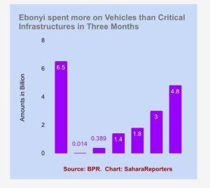 Ebonyi Governor