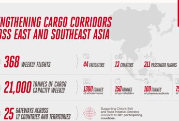 Emirates SkyCargo Strengthens Cargo Corridors