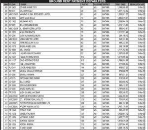 Top Nigerians Loose Property Titles In Abuja (Full List)