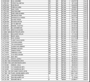 Top Nigerians Loose Property Titles In Abuja (Full List)