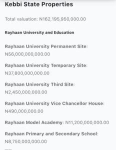 Nigeria's Anti Corrupt Agency Releases Full List Of Properties worth N212 Billion Traced To Former Cabinet Minister