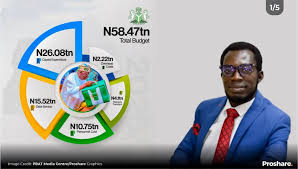 Concerns About The Sustainability Of Planned Capital Projects In 2026 Budget Estimates