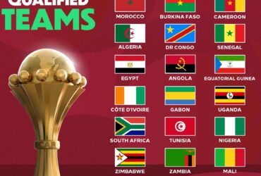 What Super Eagles And Other  Received From 2025 AFCON Prize Pool