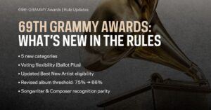 JUST IN: Recording Academy Adds More Categories To 2027 Grammy { Full List}
