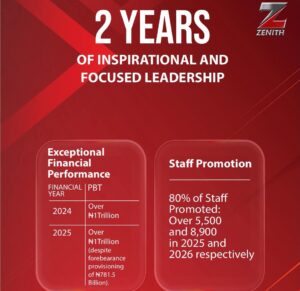 Just Two Years On The Saddle As Zenith Bank Group CEO, Adaora Umeoji’s Success Story And Transformational Leadership Resonate Across The Globe {Video}