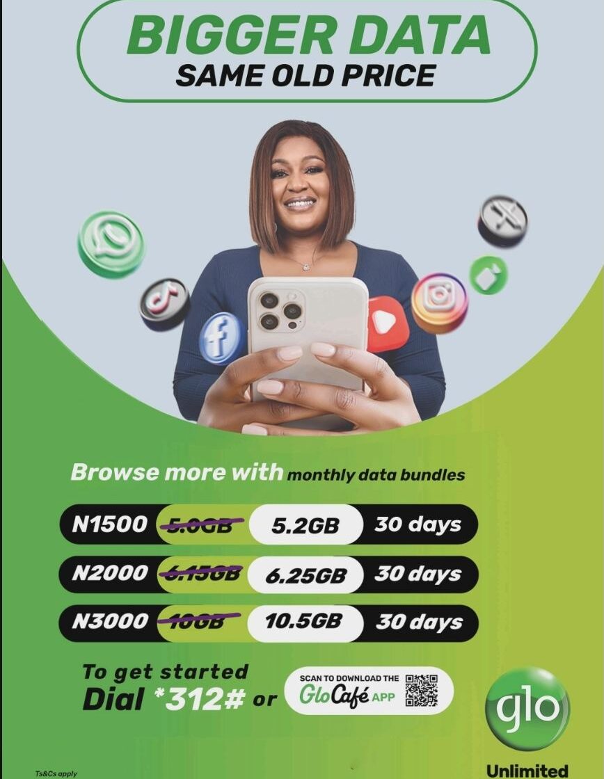 Globacom Introduces 10 % More Data Offer To Customers, Tagged ‘More Data More Value Only On Glo’