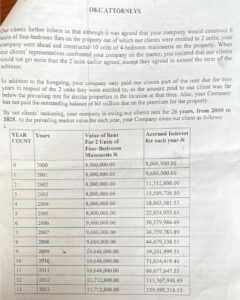 The property at No.10 Macpherson Avenue, Ikoyi subject of the N2.9bn sublease dispute