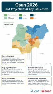 Osun Guber Contest: Front Runners, Battlegrounds, Strongholds, Victory Projections And  Key Influencers