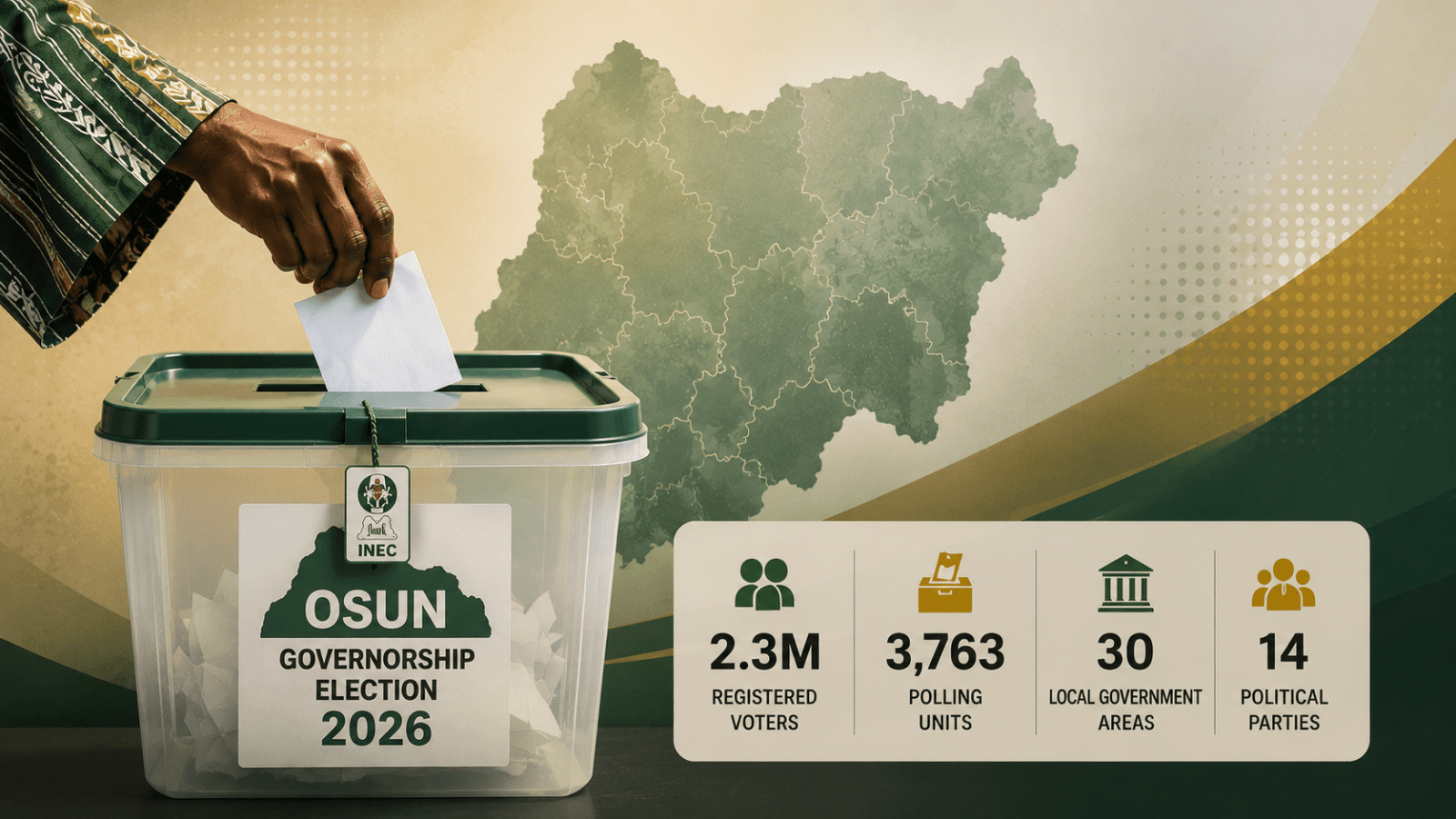 Osun Guber Contest: Front Runners, Battlegrounds, Strongholds, Victory Projections And Key Influencers