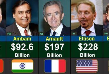 Top 10 Billionaires’ $2.8 Trillion Wealth Nears Africa’s Entire GDP