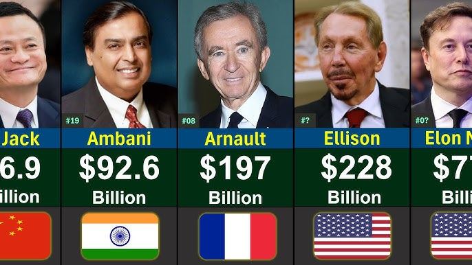 Top 10 Billionaires’ $2.8 Trillion Wealth Nears Africa’s Entire GDP